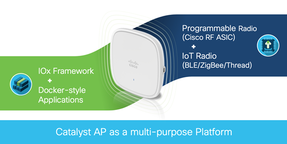 Cisco Catalyst 9100 series, much more than Wi-Fi connectivity Cisco Catalyst 9100, Wi-Fi Connectivity, Cisco Exam Prep, Cisco Tutorial and Materials, Cisco Career, Cisco Preparation