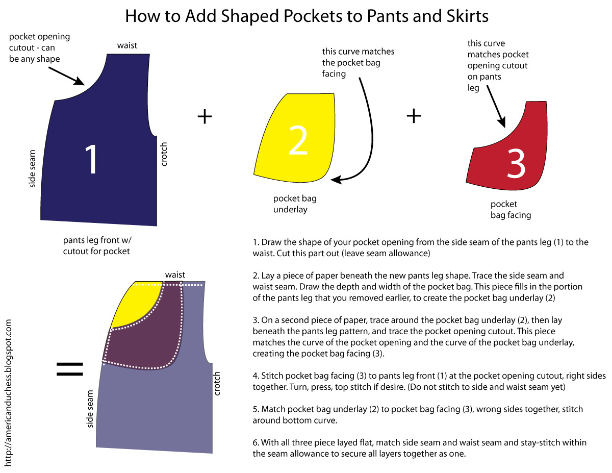 How to Add Shaped Pockets to Pants and Skirts American Duchess
