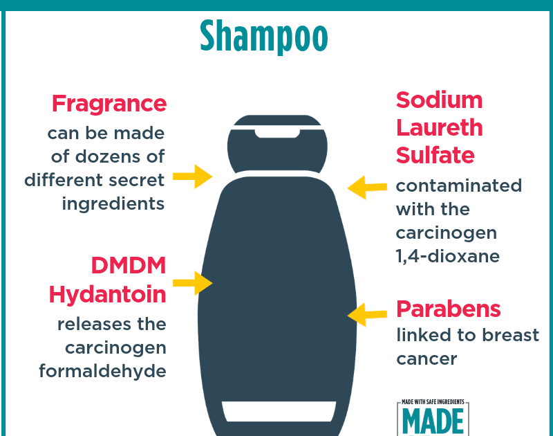 16 Common Harmful Ingredients in Your Shampoo and Conditioner That You