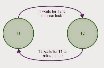 Thesis deadlock management in ddbms 02 picture
