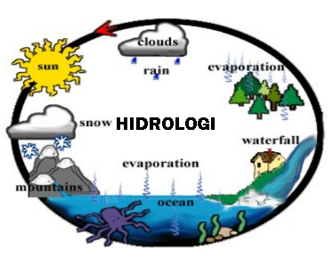 proses-siklus-hidrologi-dan-macamnya