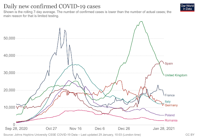 Daily new confirmed COVID 19 cases 2021 January Europe