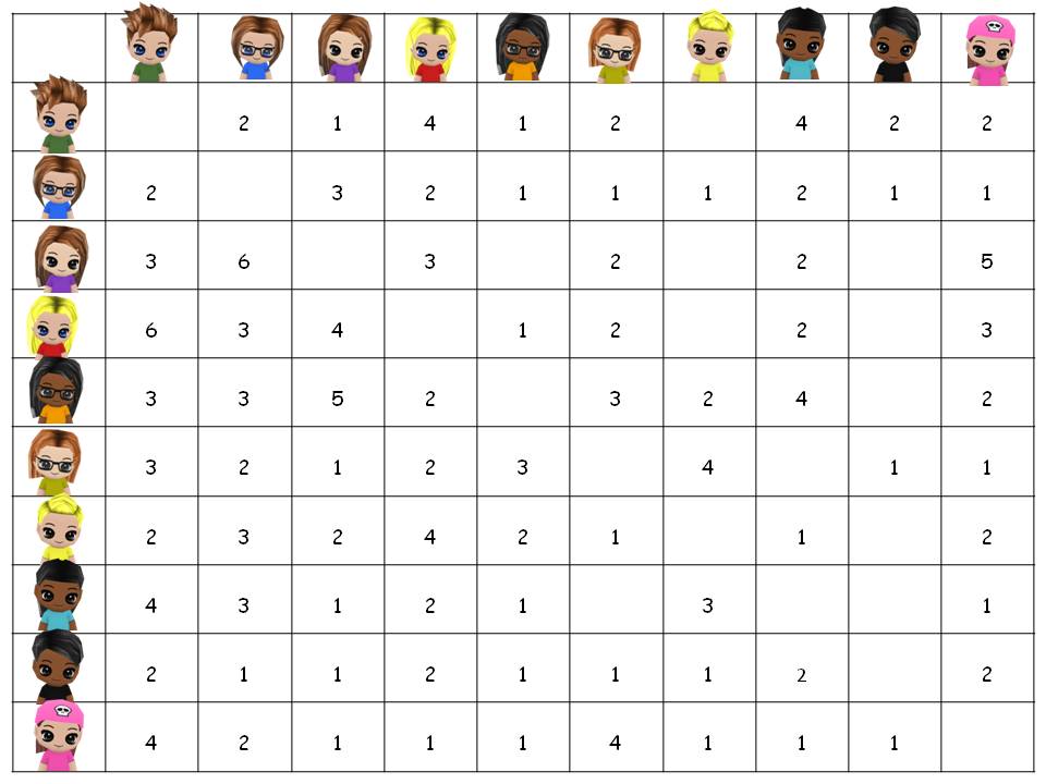 Tortas e Retas. New Poll of Pies in The Face.