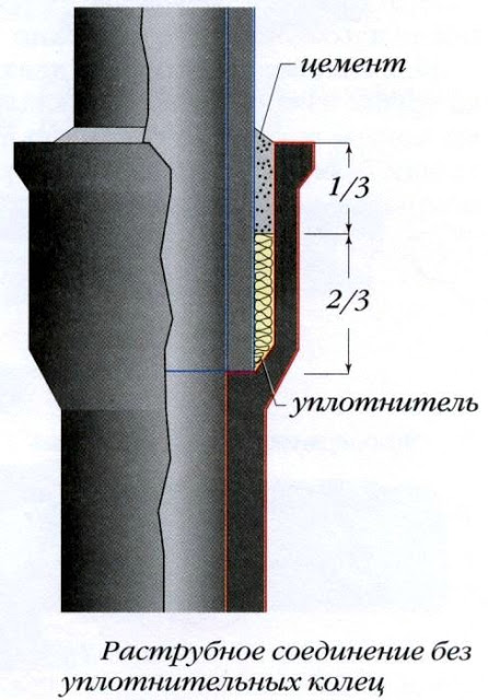 Чугунные канализационные трубы — особенности, виды, монтаж и ремонт 