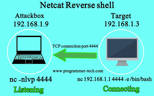 netcat reverse shell