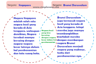 diagram Vennmu negara singapure dan brunei darussalam www.simplenews.me