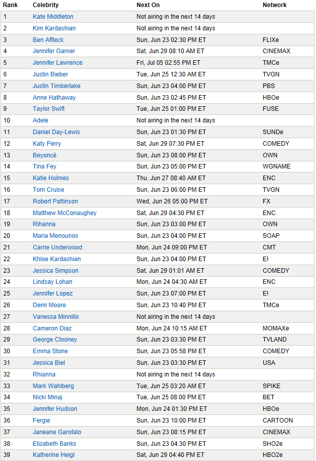 Karina Muñiz: Popular Celebrities