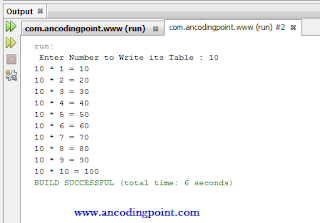Java Table Writing - PProgramming