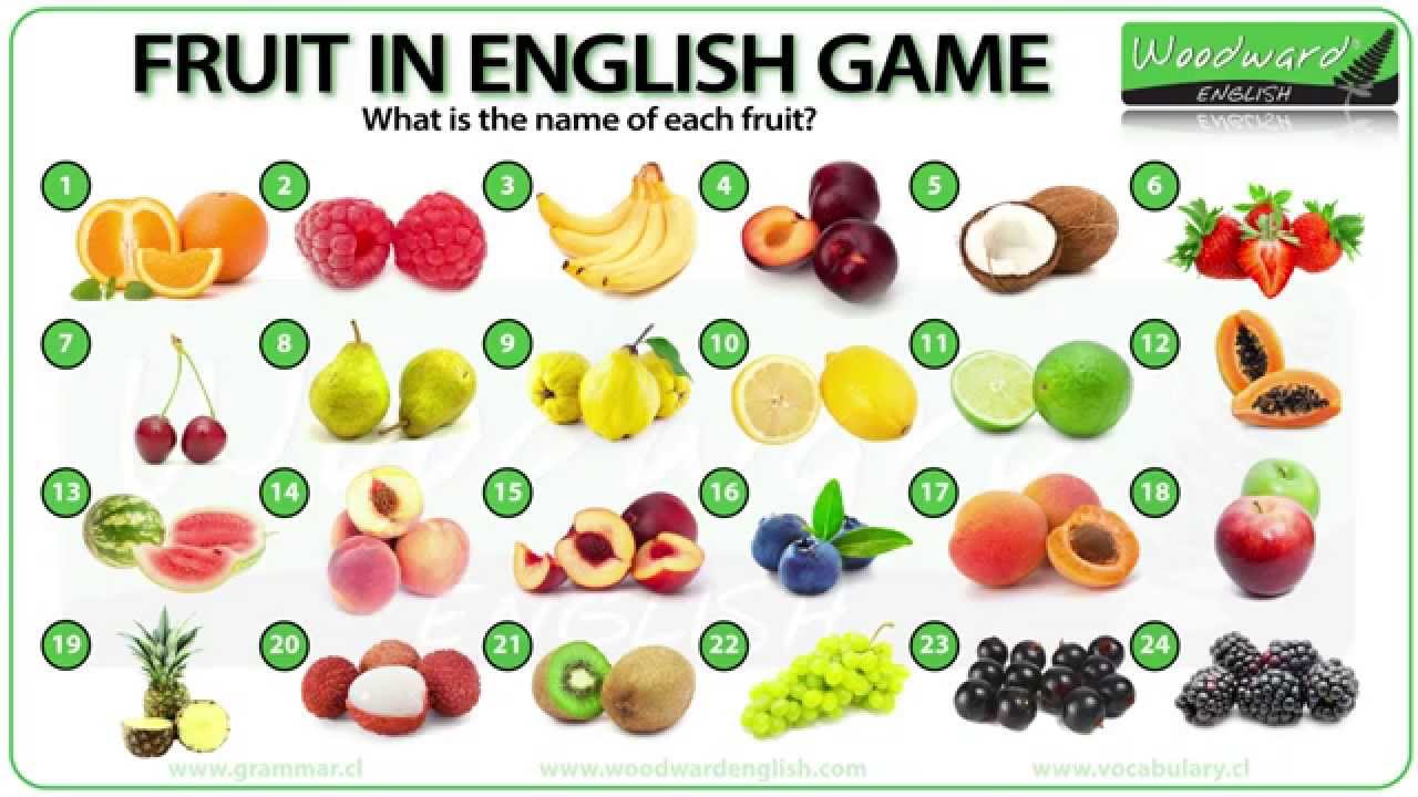 Есть фрукты на английском. Фрукты на английском. Fruits на английском. Фрукты English. Fruit in English Vocabulary.