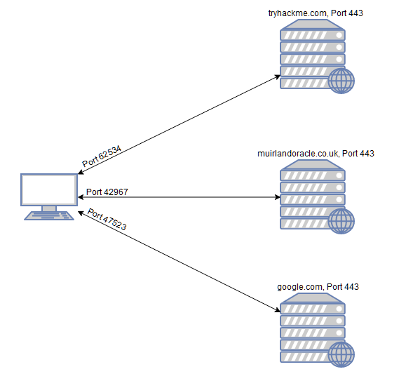 20 Nmap Network Diagram JodieStefania 20-nmap-network-diagram-jodiestefania