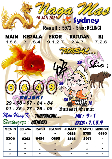 Pred Sdy Minggu 10 Januari 2021 Prediksi Togel Sidney Wap Top