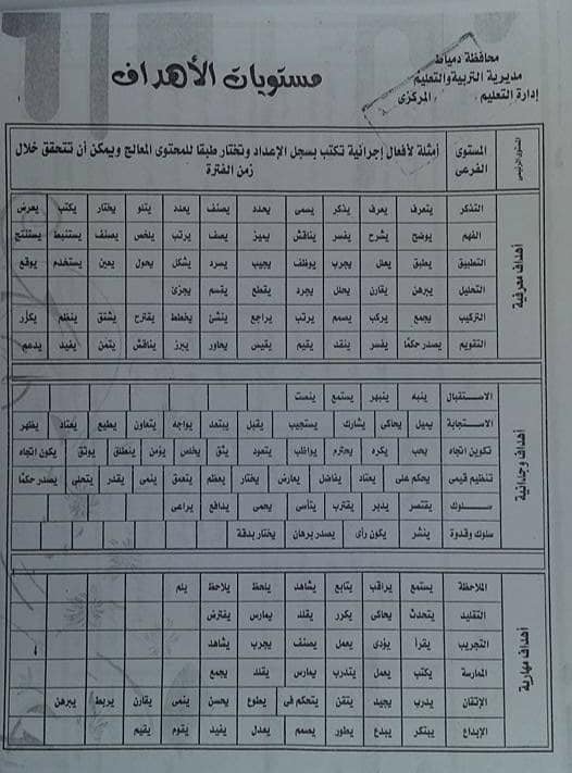 خريطة اللغة العربية نواتج التعلم الصف الرابع الابتدائي الترم الاول %25D8%25AE%25D8%25B1%25D9%258A%25D8%25B7%25D8%25A9%2B%25D9%2586%25D9%2588%25D8%25A7%25D8%25AA%25D8%25AC%2B%25D8%25A7%25D9%2584%25D8%25AA%25D8%25B9%25D9%2584%25D9%2585%2B%25D9%2584%25D9%2585%25D9%2586%25D9%2587%25D8%25AC%2B%25D8%25A7%25D9%2584%25D9%2584%25D8%25BA%25D8%25A9%2B%25D8%25A7%25D9%2584%25D8%25B9%25D8%25B1%25D8%25A8%25D9%258A%25D8%25A9%2B%25D9%2584%25D9%2584%25D8%25B5%25D9%2581%2B%25D8%25A7%25D9%2584%25D8%25B1%25D8%25A7%25D8%25A8%25D8%25B9%2B%25284%2529