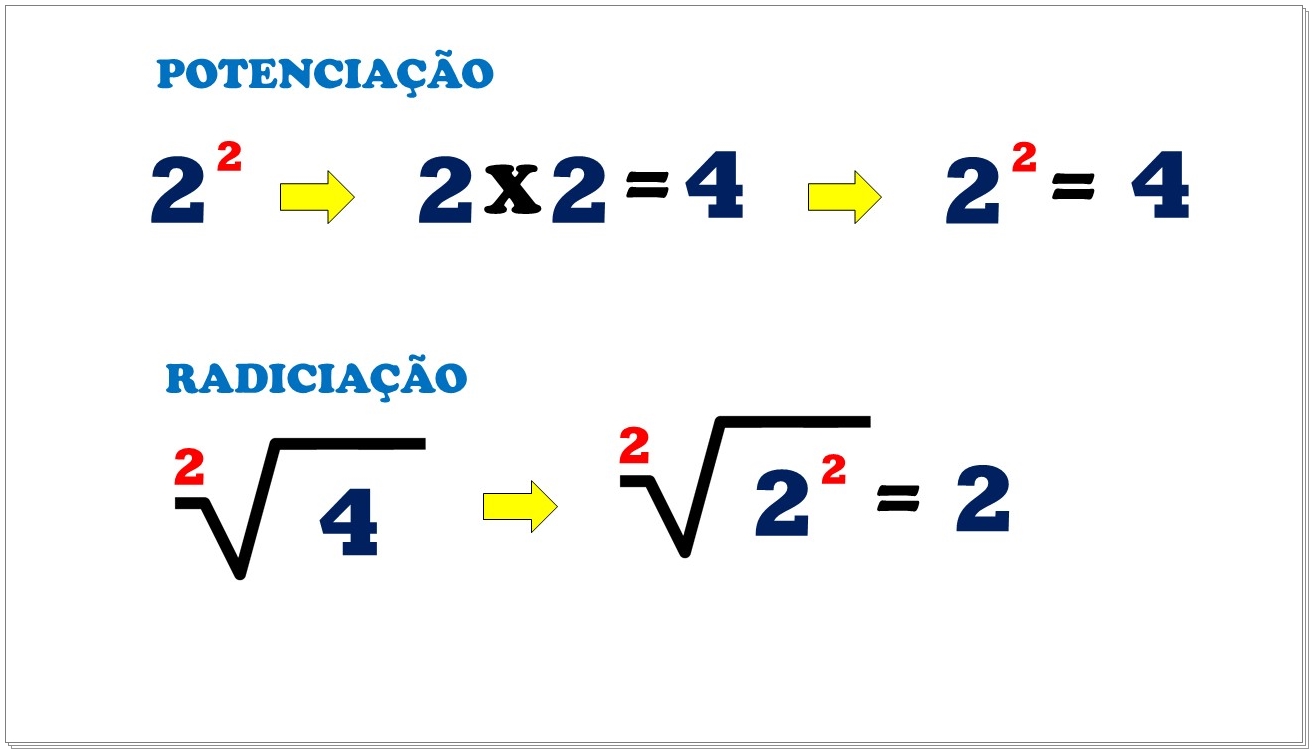 O Que É Raiz Quadrada E Exemplos