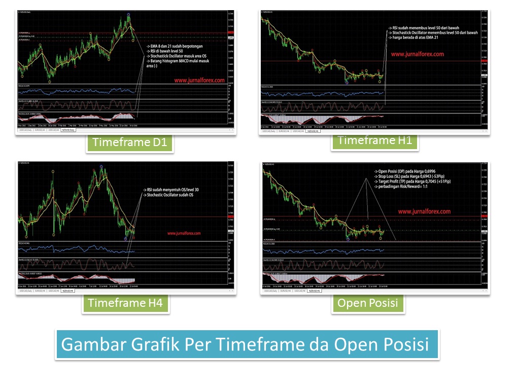 Indikator forex terbaru 2016