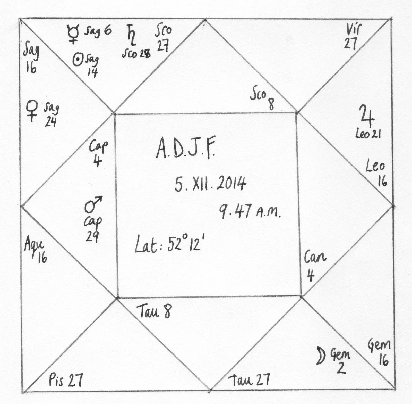 Astrolabe Birth Chart