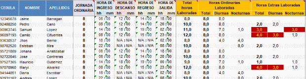 Cual es el horario nocturno de trabajo