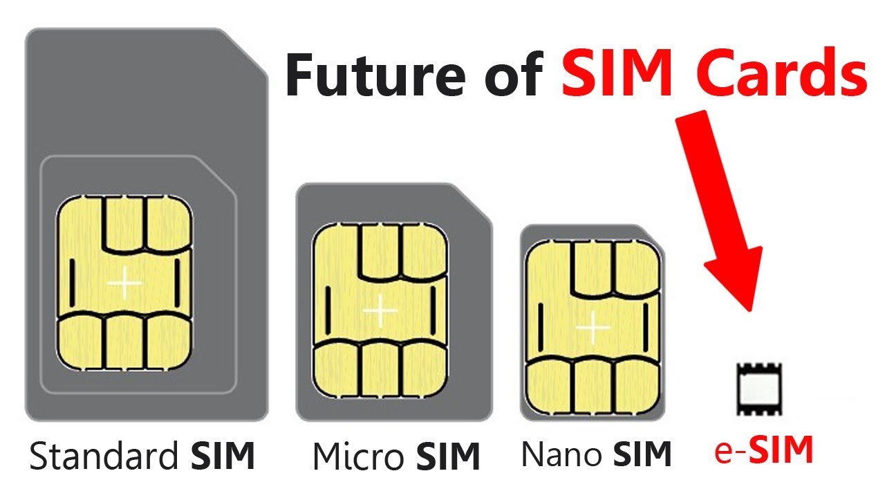 E sim What Is E sim How Does It Work Tech Explained E sim What Is E sim How Does It Work Tech Explained