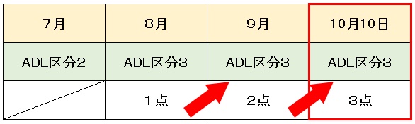 平成30年度　診療報酬改定　「療養病床における褥瘡対策の推進」