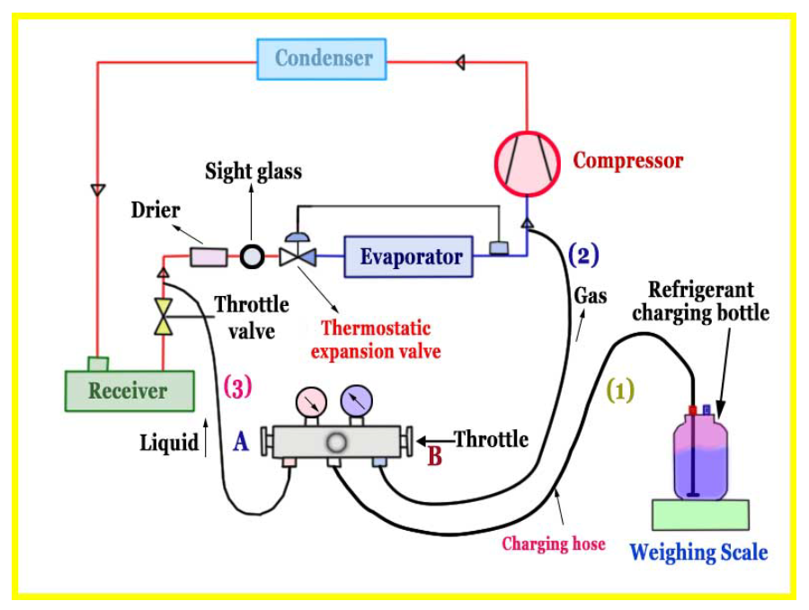 Mariners Repository REFRIGERATION COMPRESSOR FAILURES ON SMALL UNITS