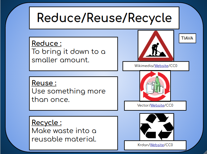 Reuse and recycle разница. Reduce reuse recycle. Предложения с recycle reduce reuse. To reduce,reuse,recycle.