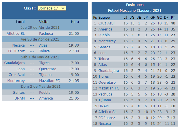 Calendario de la jornada 17 del clausura 2021