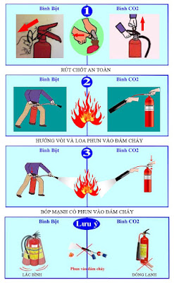 cách dùng các loại bình cứu hỏa