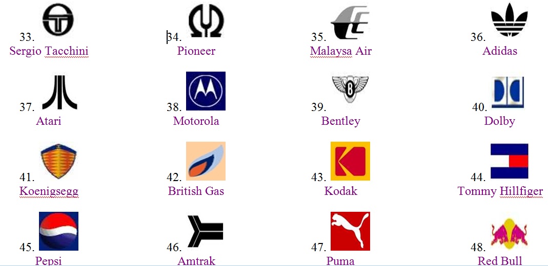 ManagementAndKnowledge: Visual Round 2