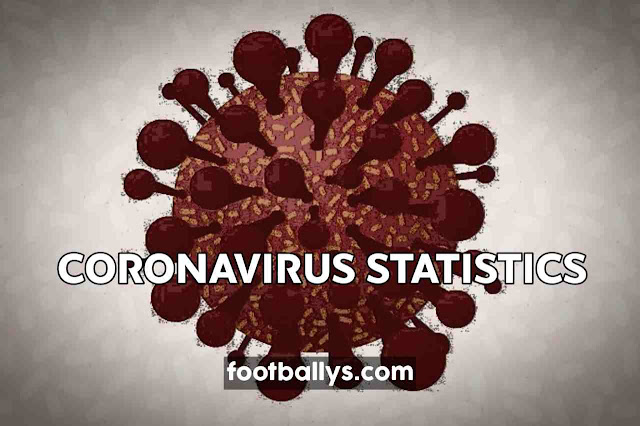 Coronavirus Statistics