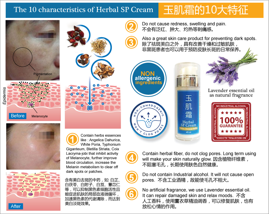 Chinese Medicines Products for Melasma, dark spots, brown patches and