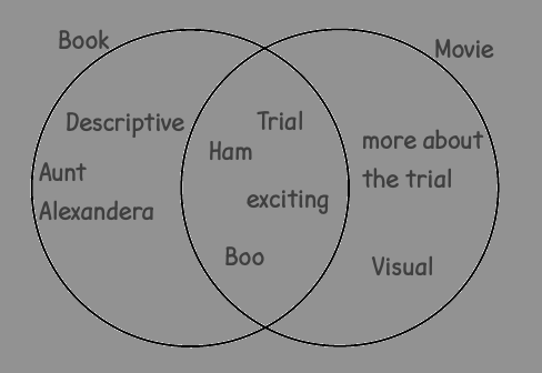 to kill a mockingbird differences between book and movie