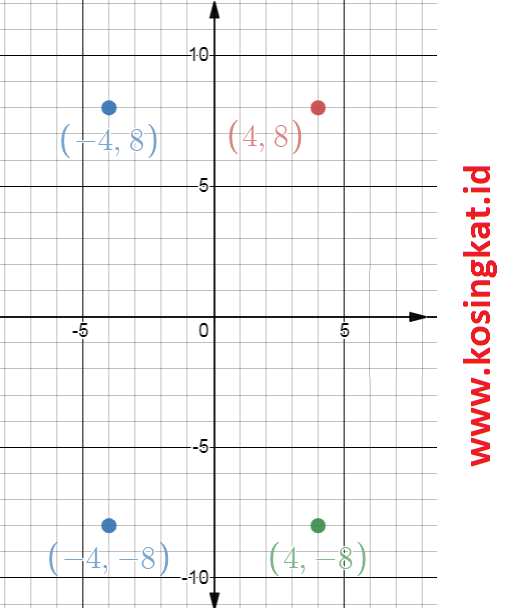 30++ Kunci jawaban matematika kelas 8 halaman 87 info