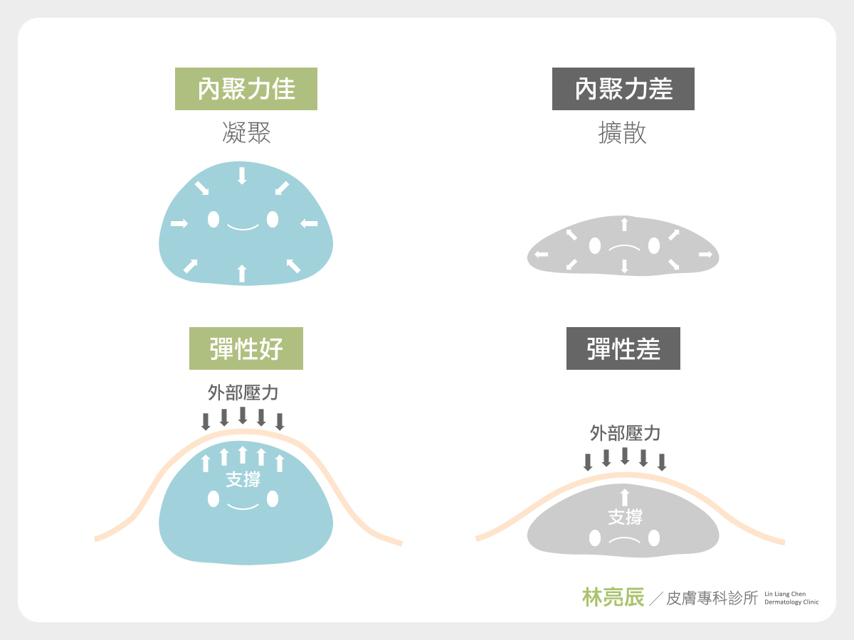 舒顏萃液態拉皮3D聚左旋乳酸童顏針童妍針膠原蛋白增生劑新竹書顏萃林亮辰醫師玻尿酸3