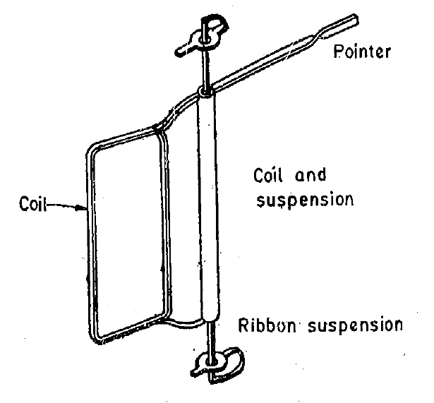 Electrical GENIUS MOVING COIL INSTRUMENTS