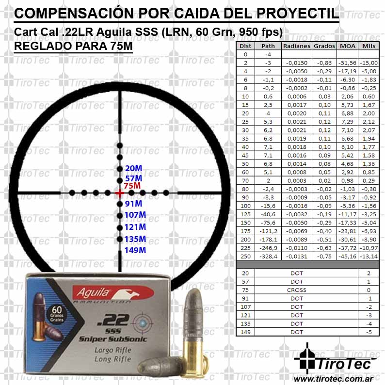 Tirotec: 22LR Aguila SSS Sniper Subsonic Lead Round Nose 60Grain 950fps