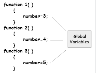 Basic Structure of C Program