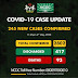 BREAKING: COVID-19 cases jump to 2802 in Nigeria