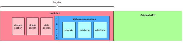 malware android phish security awareness training cybersecurity android phone apps