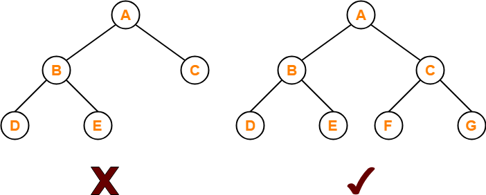 дерево структура данных c++. двоичное дерево. Node дерево. Graph theory tree. Root node inner node leafes in decision tree.