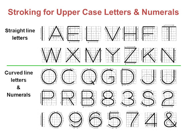 Engineering Drawing Basic Tips & Rules, Lettering Dimensions etc
