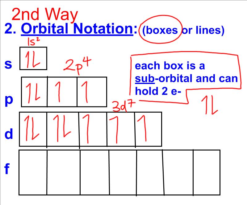 orbital notation