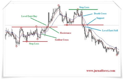 Forex golden cross