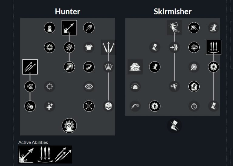 Skills tree from the arch Skills tree from the arch