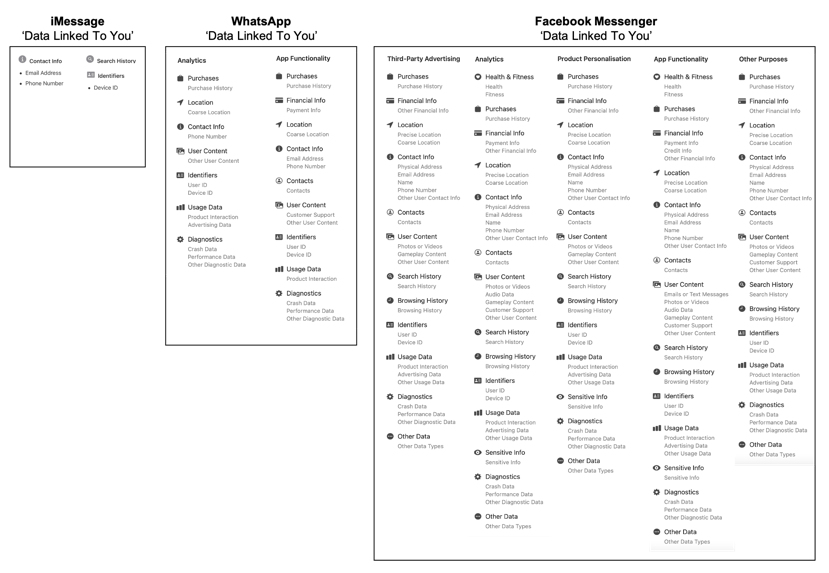 Acts of Leadership Facebook Messenger's metadata harvest