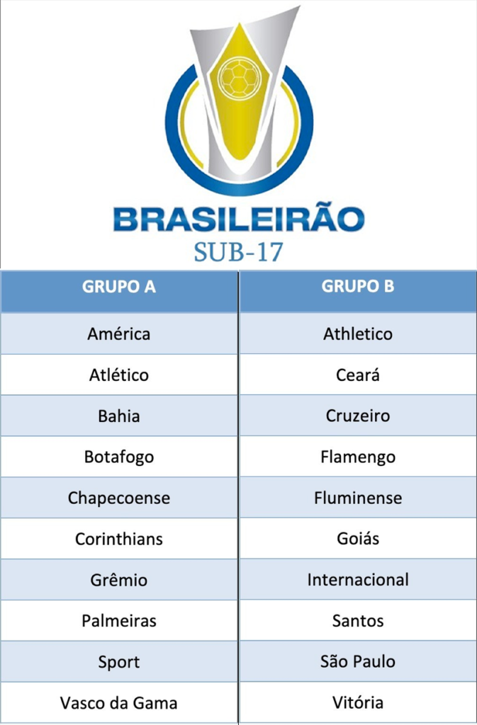 Brasileiro Sub17 CBF divulga tabela, Goiás será o único representante