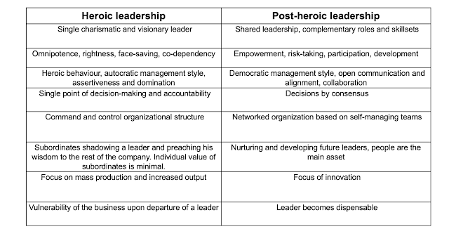 Heroic vs. post-heroic leadership