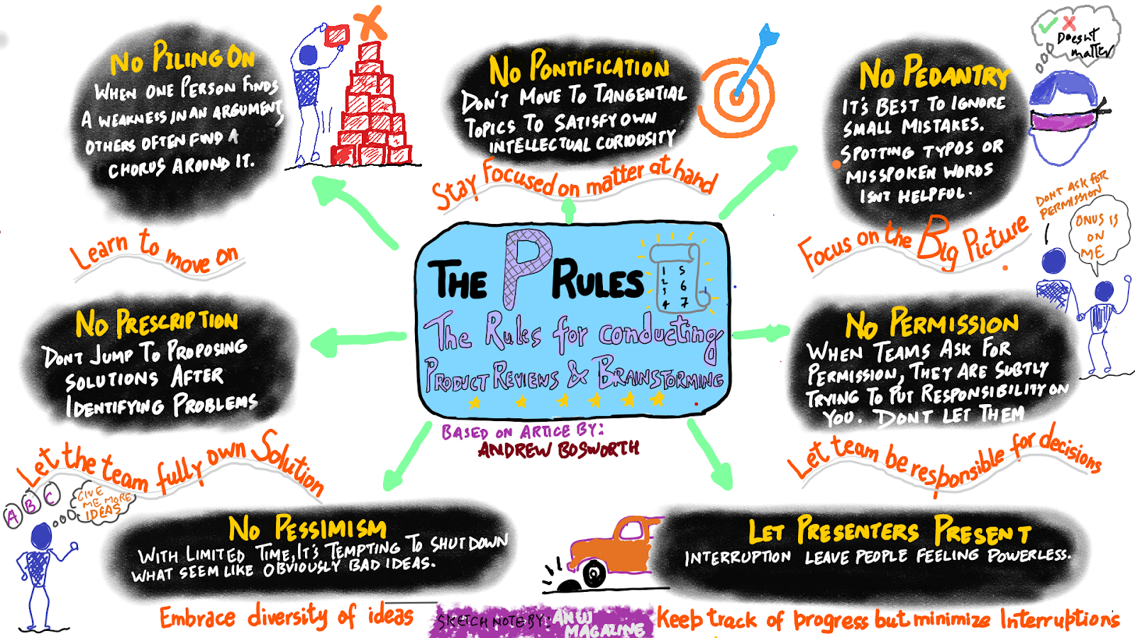 Creative Explorer Overview of 'PRules' for Effectively Conducting