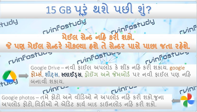 Big changes in google account storage policy from June 1| Let's see