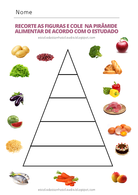 Atividades E Plano De Aula Alimentação Saudável Educação Infantil Bncc Atividades, plano de aula, alimentação saudavel e educação infantil