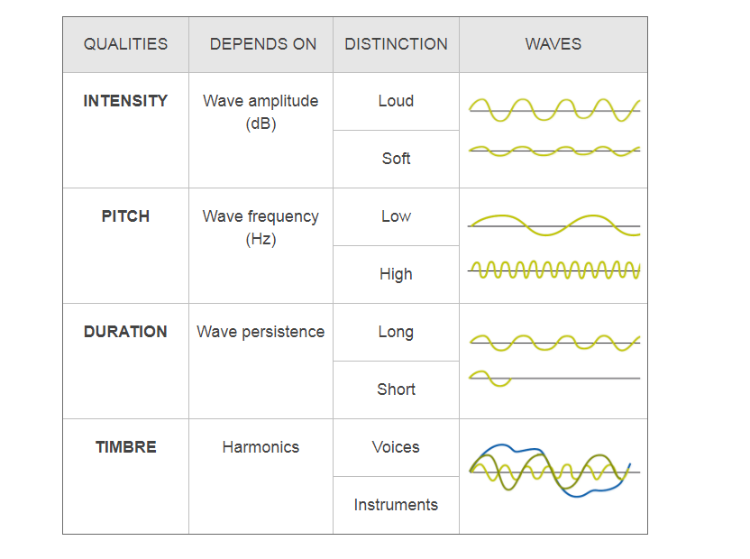 E.V.A. PRIMERO D.B.H THE SOUND, NOISE AND SILENCE