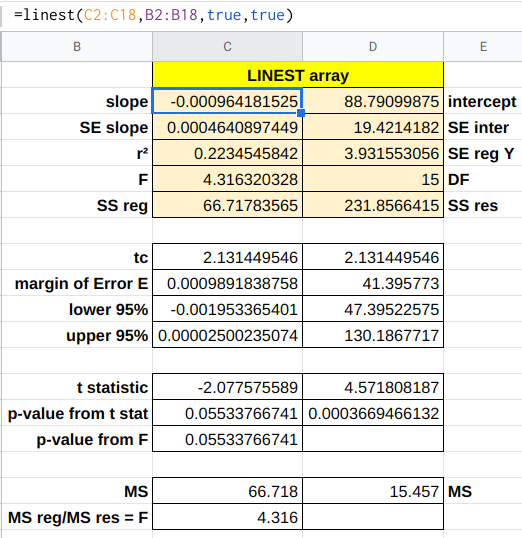 Graphical confidence intervals for a linear regression in Google Sheets